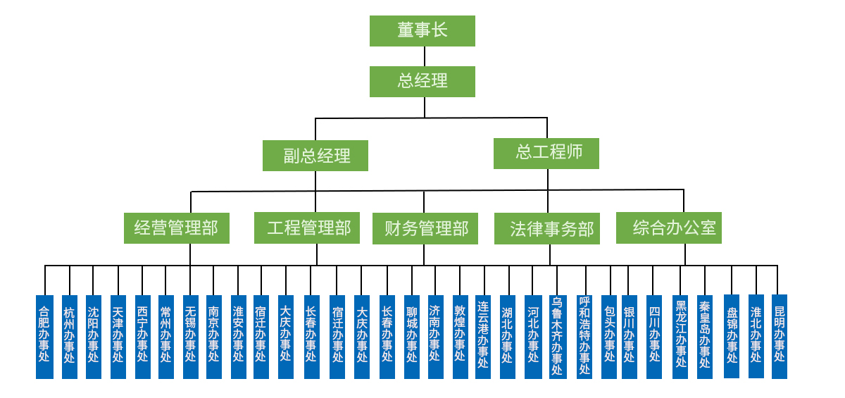 樹(shù)狀圖1.jpg